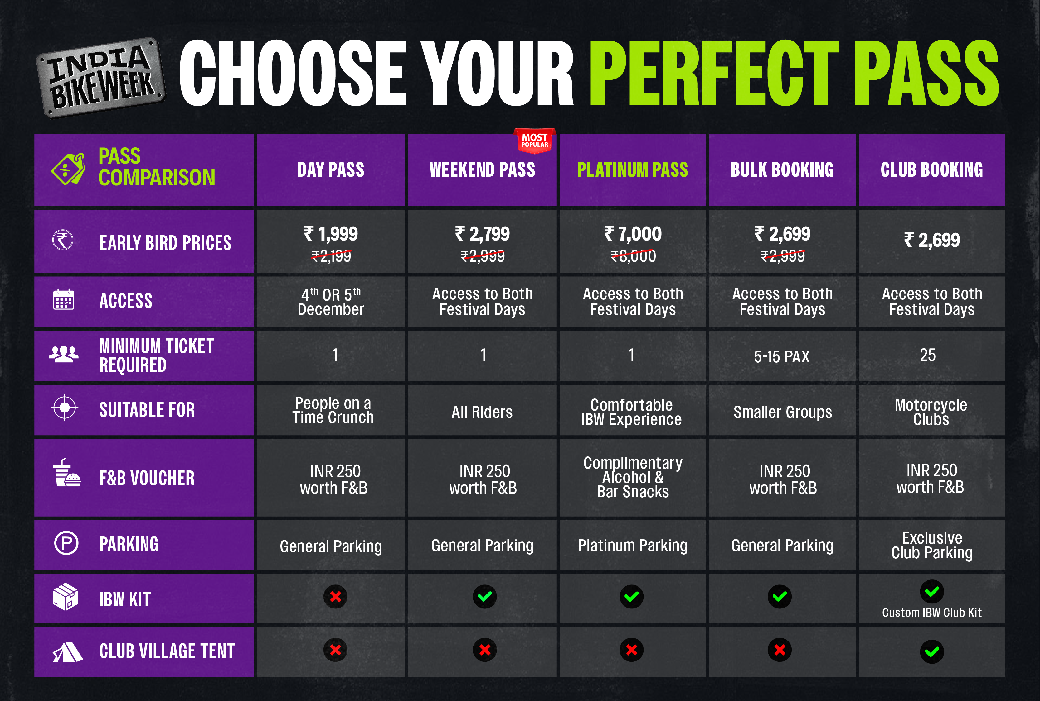 Ticket price comparison table